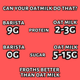 High protein Barista oat Blend